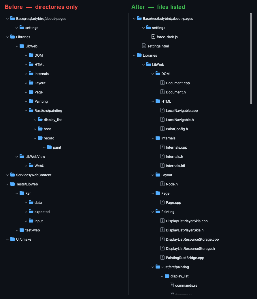 GitHub's pull-request file tree before and after the fix: the left pane lists only directories; the right pane also lists files